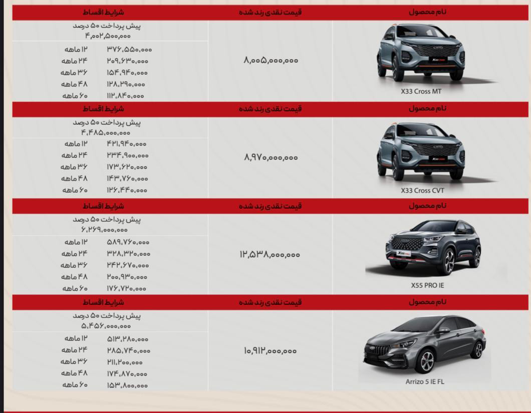 فروش اقساطی مدیران خودرو به پزشکان