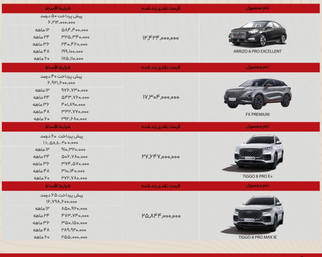 فروش اقساطی مدیران خودرو به پزشکان